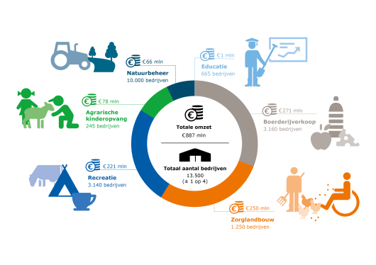 c3895942-0f85-4da0-b6f3-f6485c0bd946_Infographic_WERC_MFL_CMYK_DEF_zonder titel_8173cb67_530x374