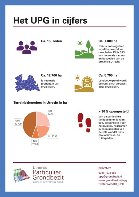 Factsheet UPG afbeelding