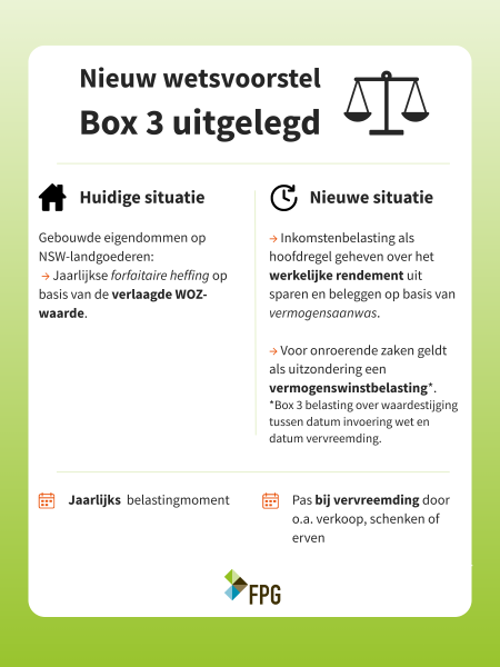 Wetswijziging Box 3 in één oogopslag